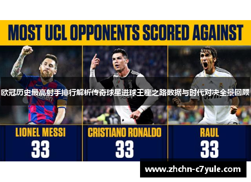 欧冠历史最高射手排行解析传奇球星进球王座之路数据与时代对决全景回顾