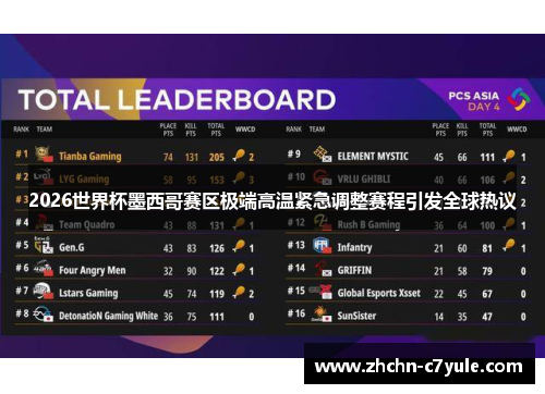 2026世界杯墨西哥赛区极端高温紧急调整赛程引发全球热议