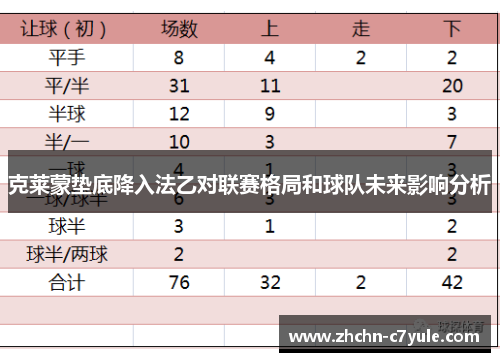 克莱蒙垫底降入法乙对联赛格局和球队未来影响分析